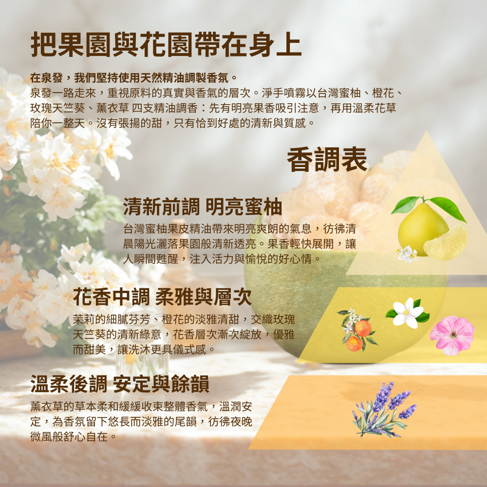 【1111購物節】蜜柚花語淨手噴霧30ml 買5送1